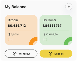 Swaptivence solution de trading automatisée &mdash; aperçu du tableau de bord